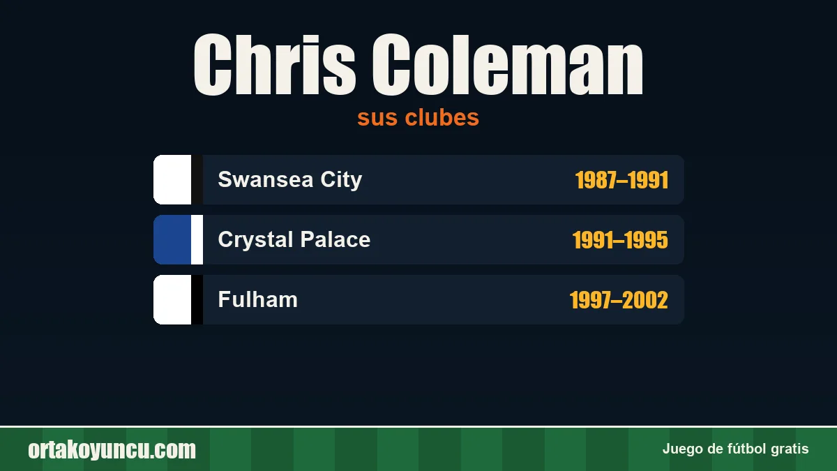 Chris Coleman: clubes y años