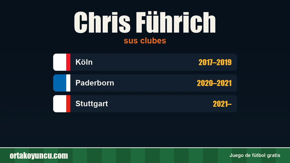 Chris Führich: clubes y años