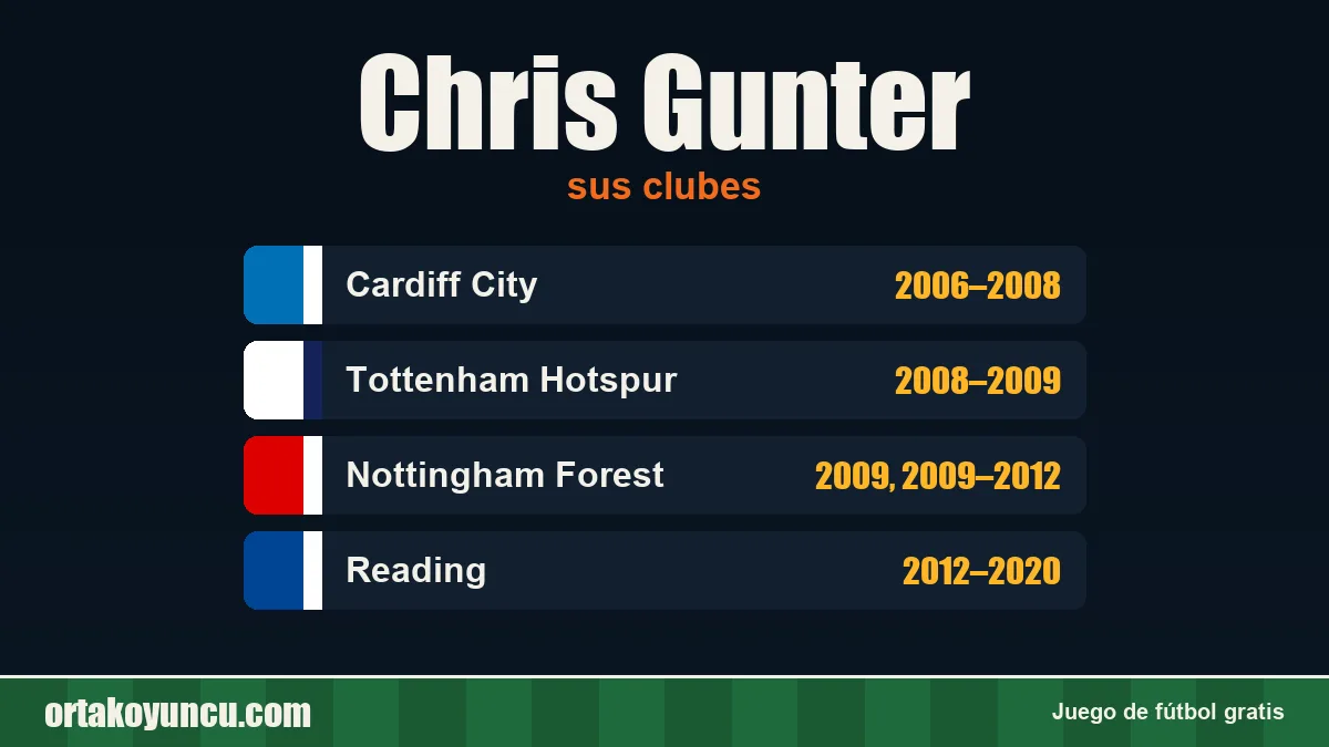 Chris Gunter: clubes y años