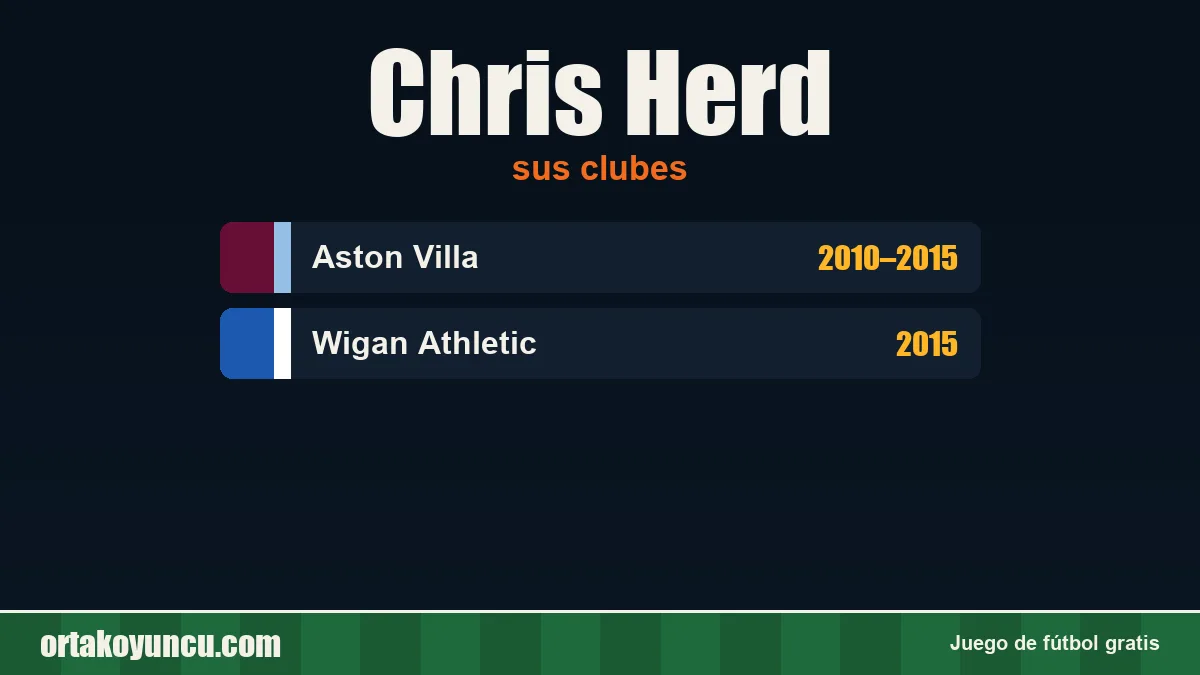 Chris Herd: clubes y años