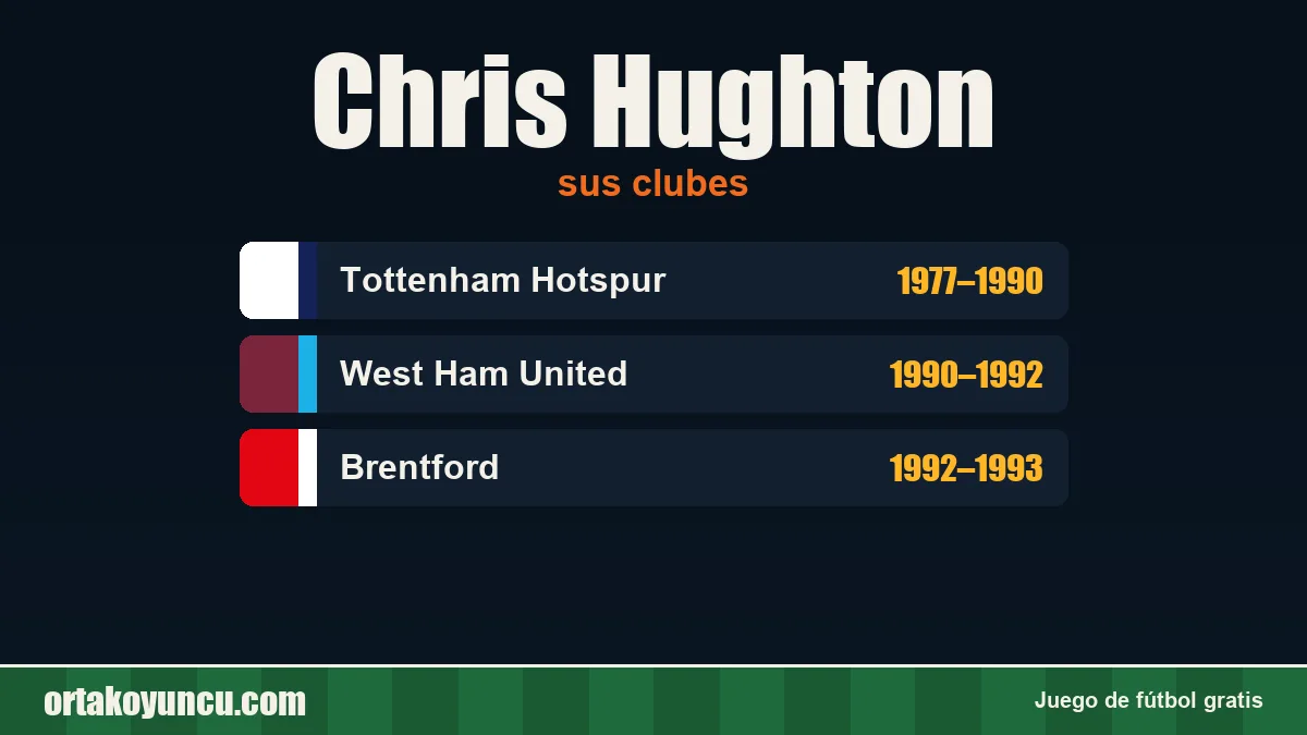 Chris Hughton: clubes y años