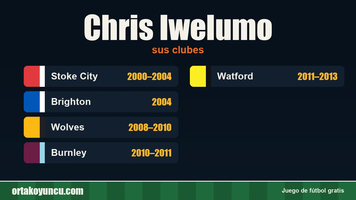 Chris Iwelumo: clubes y años