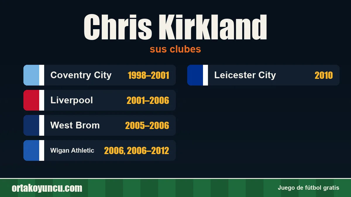 Chris Kirkland: clubes y años