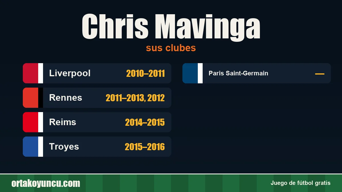 Chris Mavinga: clubes y años