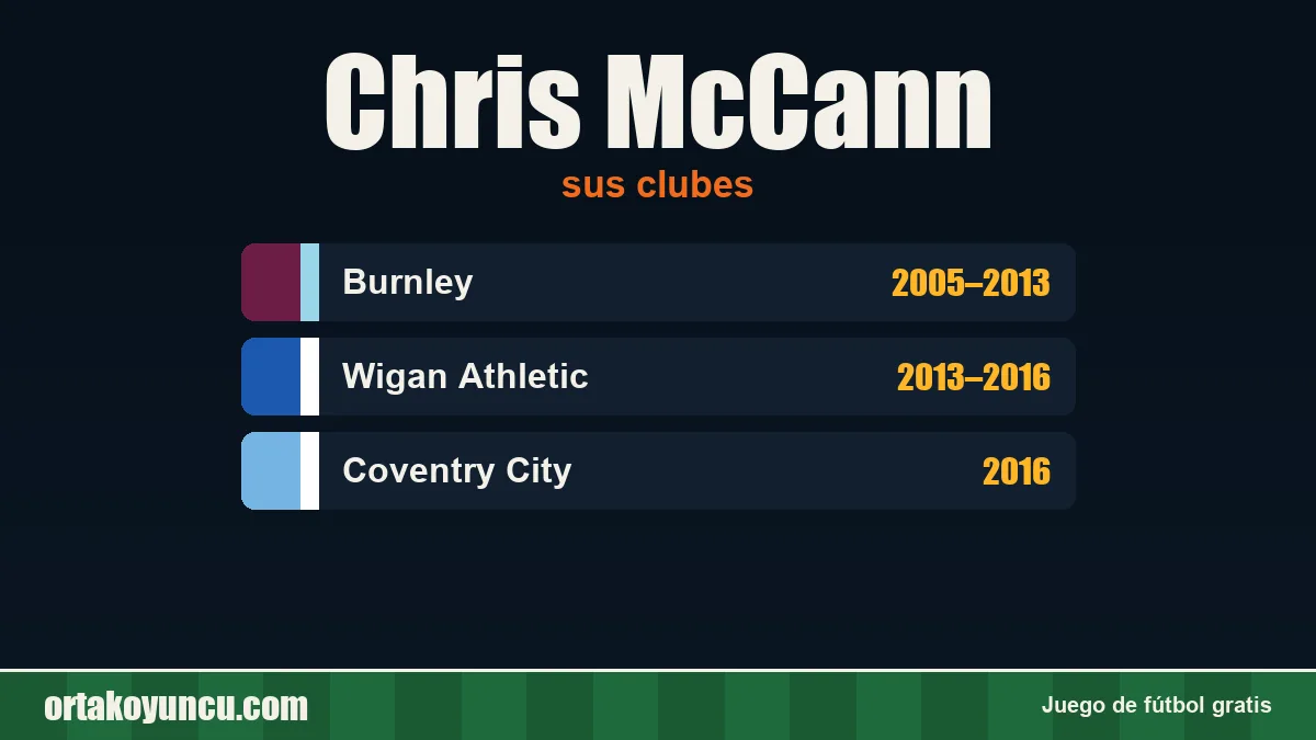 Chris McCann: clubes y años