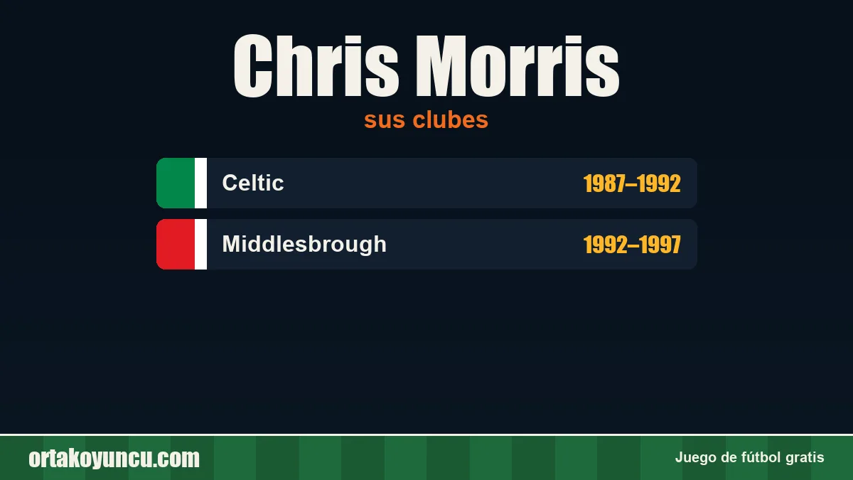 Chris Morris: clubes y años