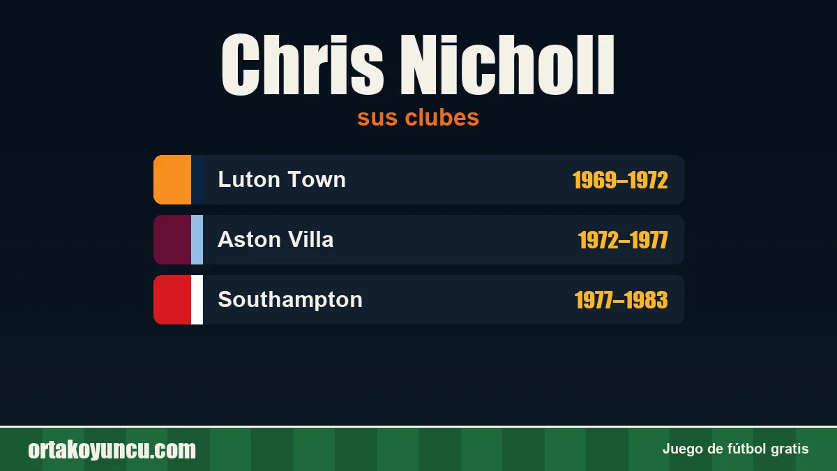 Chris Nicholl: clubes y años