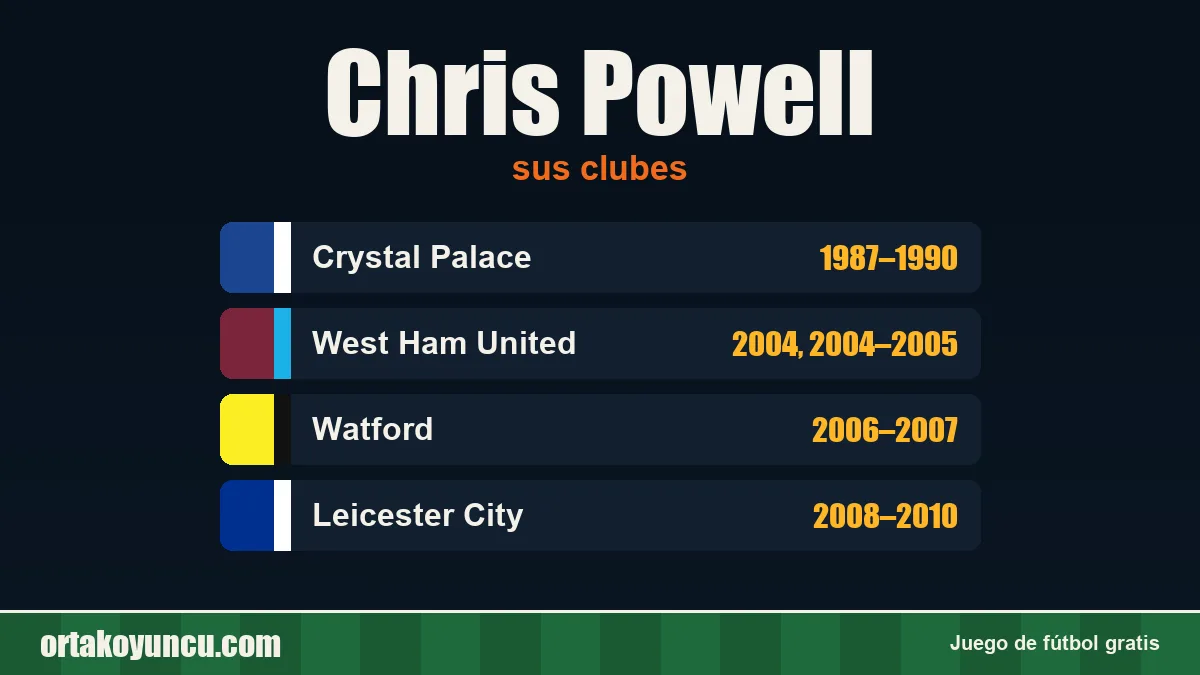 Chris Powell: clubes y años