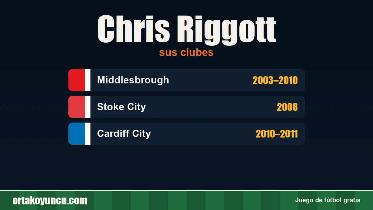 Chris Riggott: clubes y años