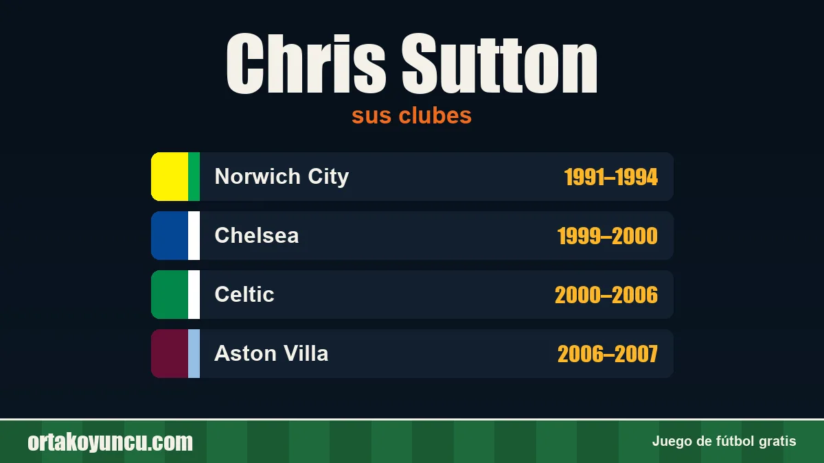 Chris Sutton: clubes y años