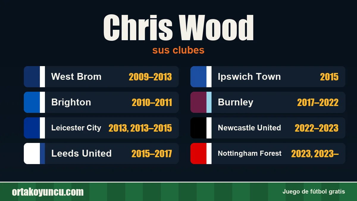 Chris Wood: clubes y años