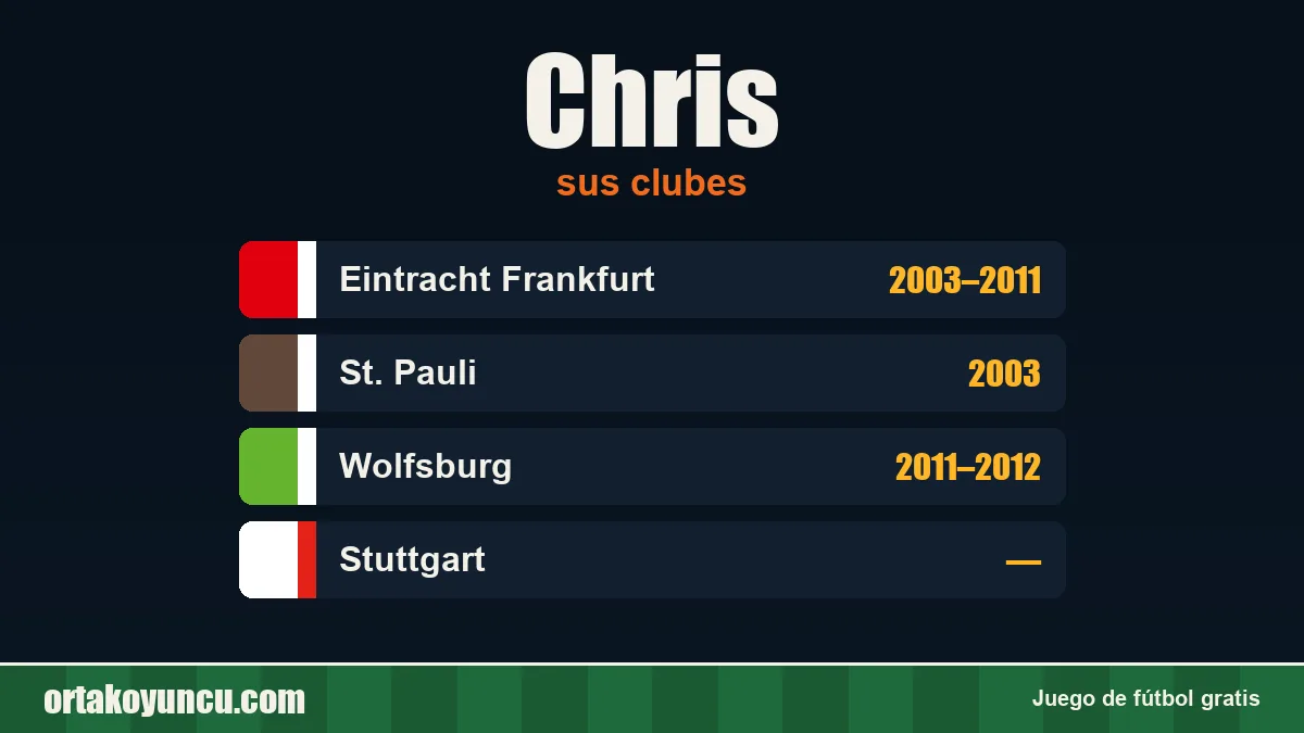 Chris: clubes y años