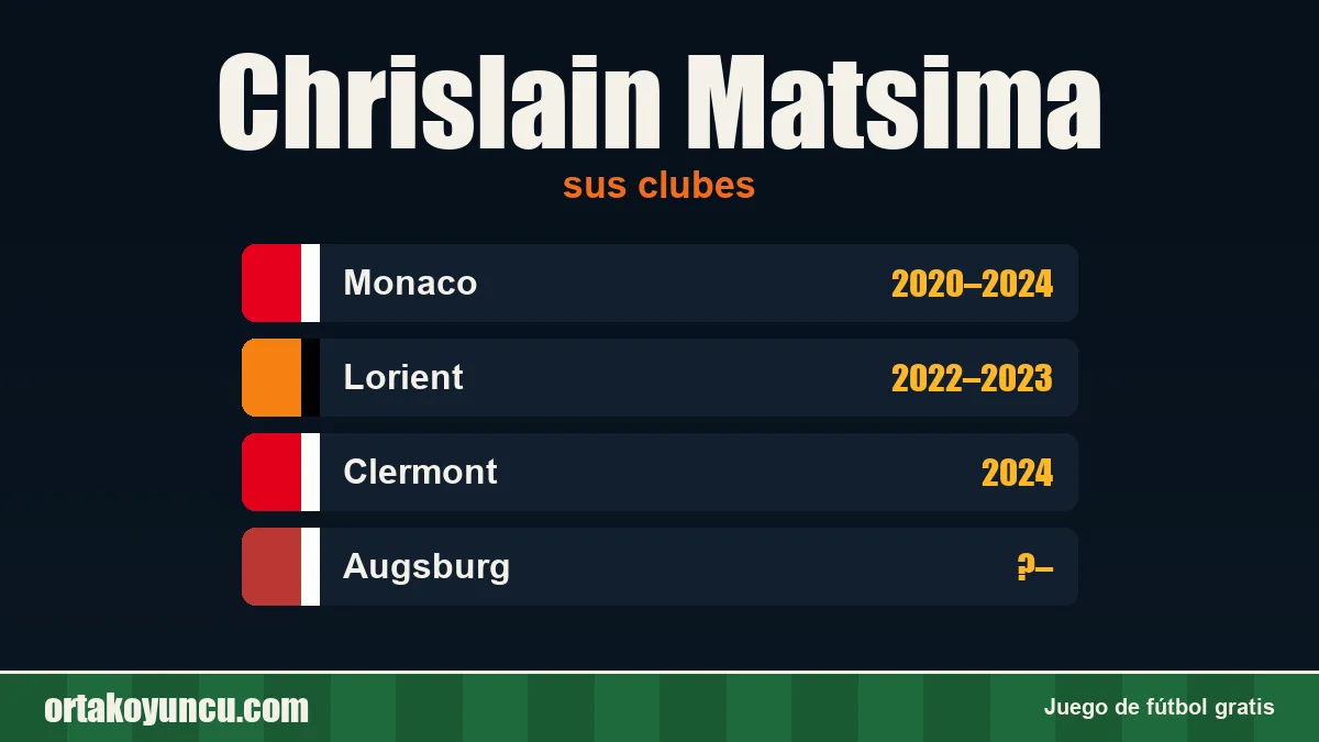 Chrislain Matsima: clubes y años