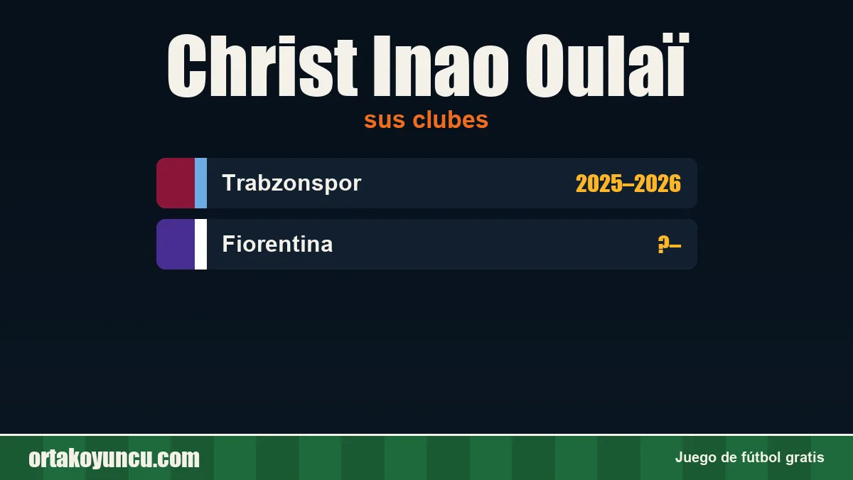 Christ Inao Oulaï: clubes y años