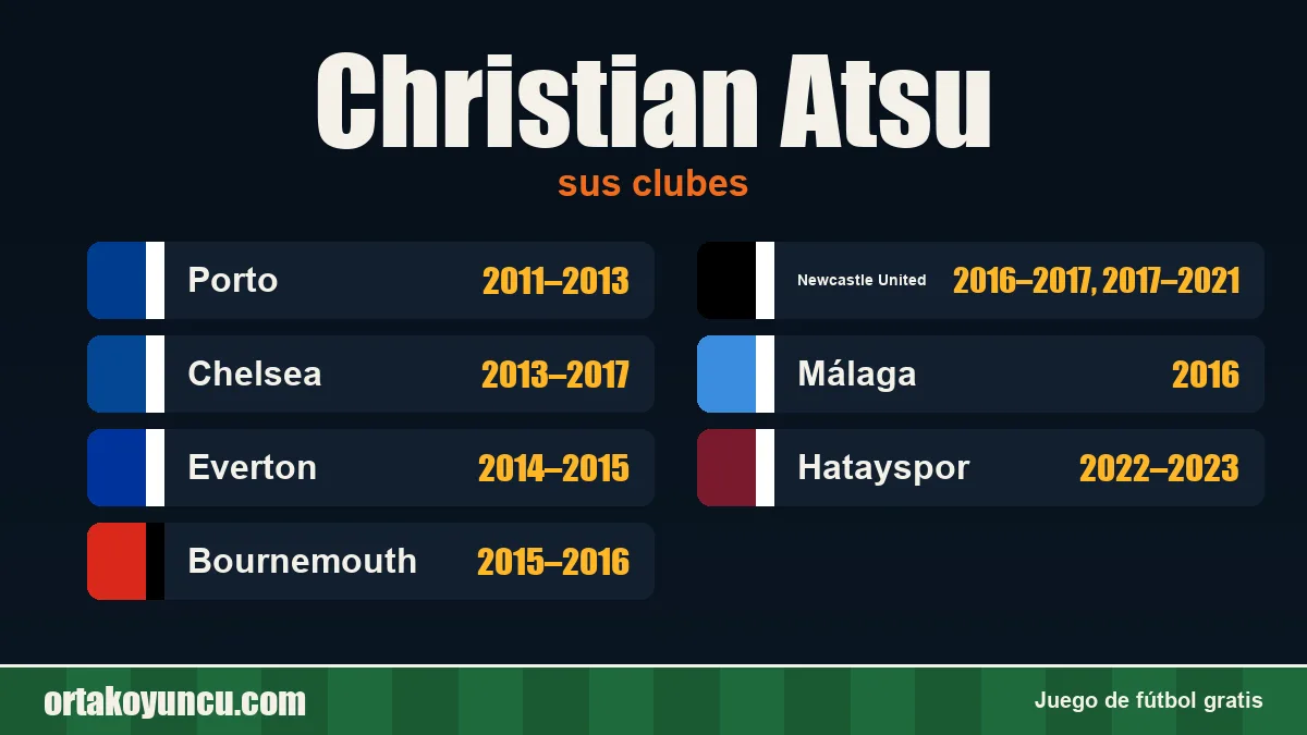 Christian Atsu: clubes y años