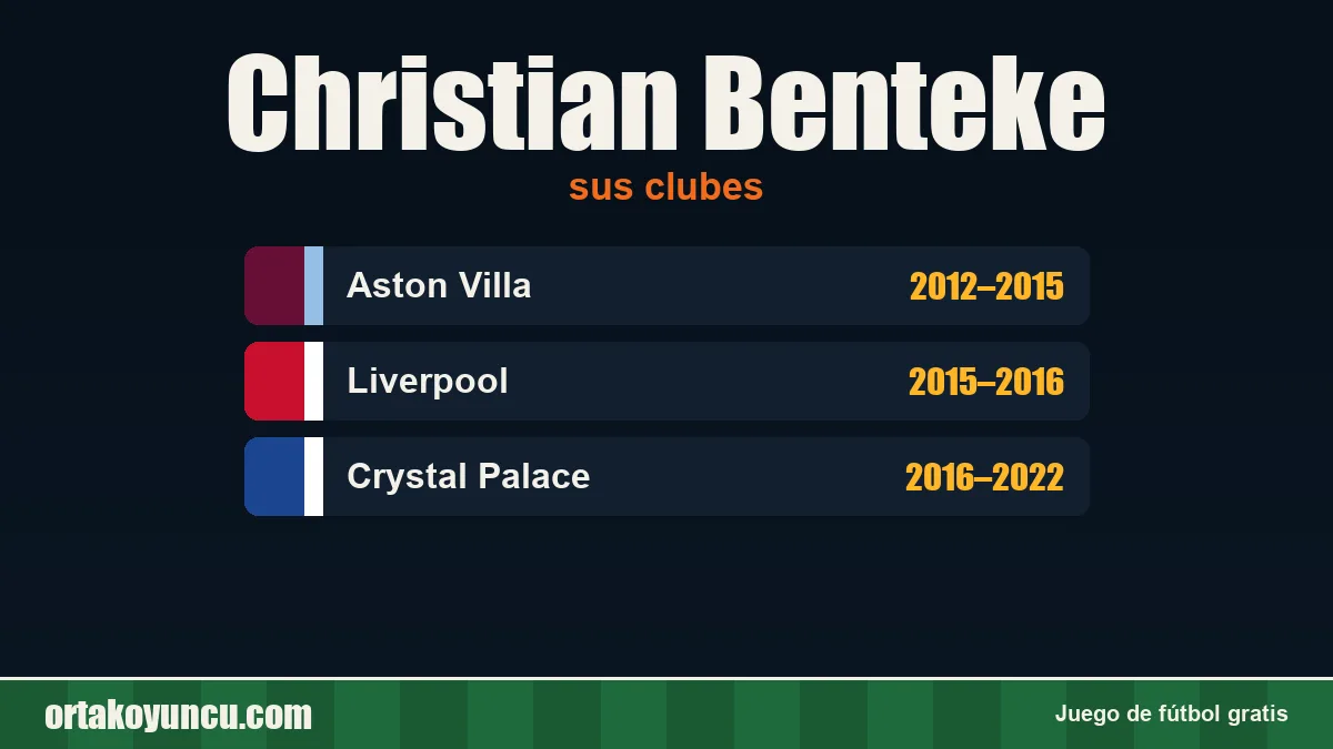 Christian Benteke: clubes y años