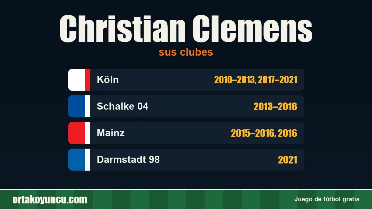 Christian Clemens: clubes y años