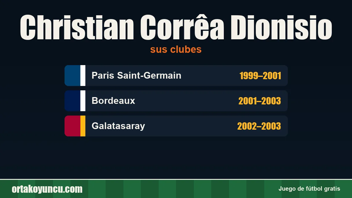 Christian Corrêa Dionisio: clubes y años