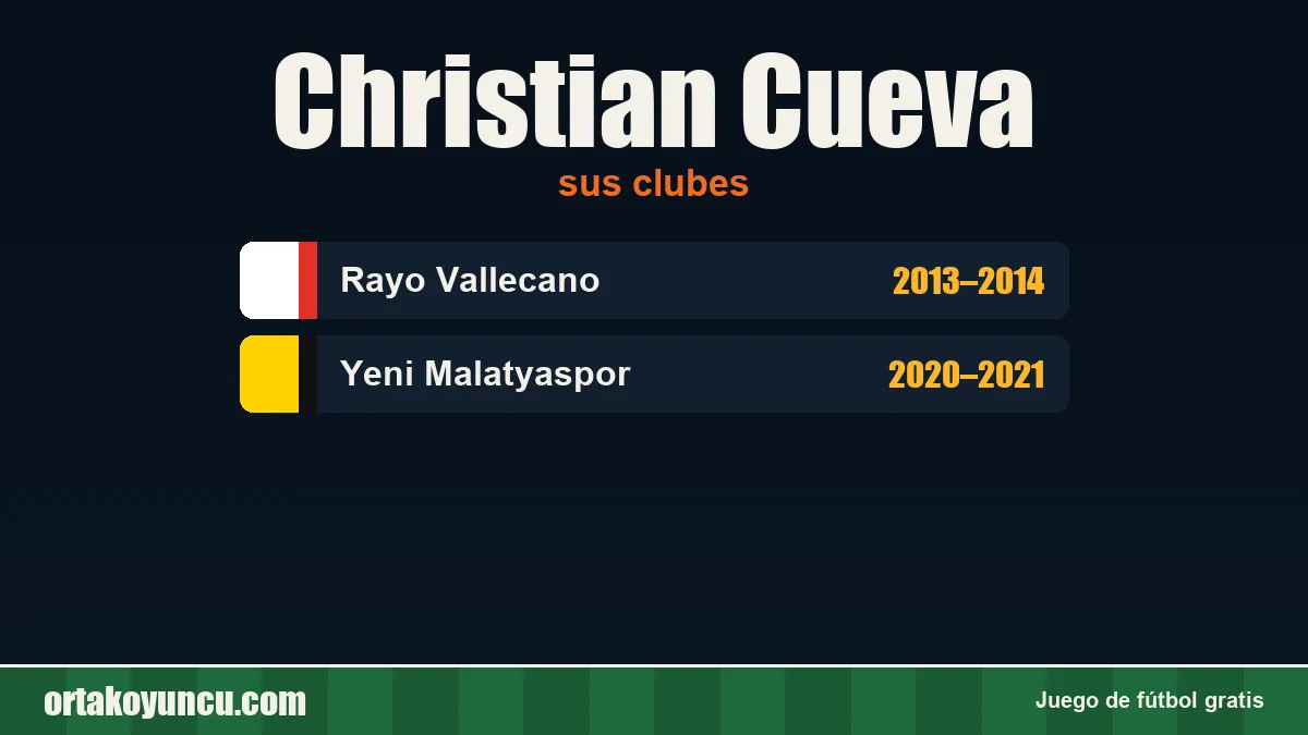 Christian Cueva: clubes y años