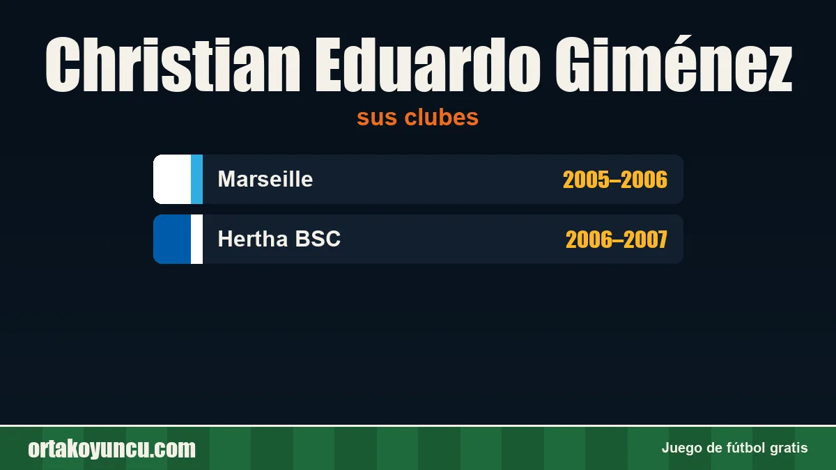 Christian Eduardo Giménez: clubes y años