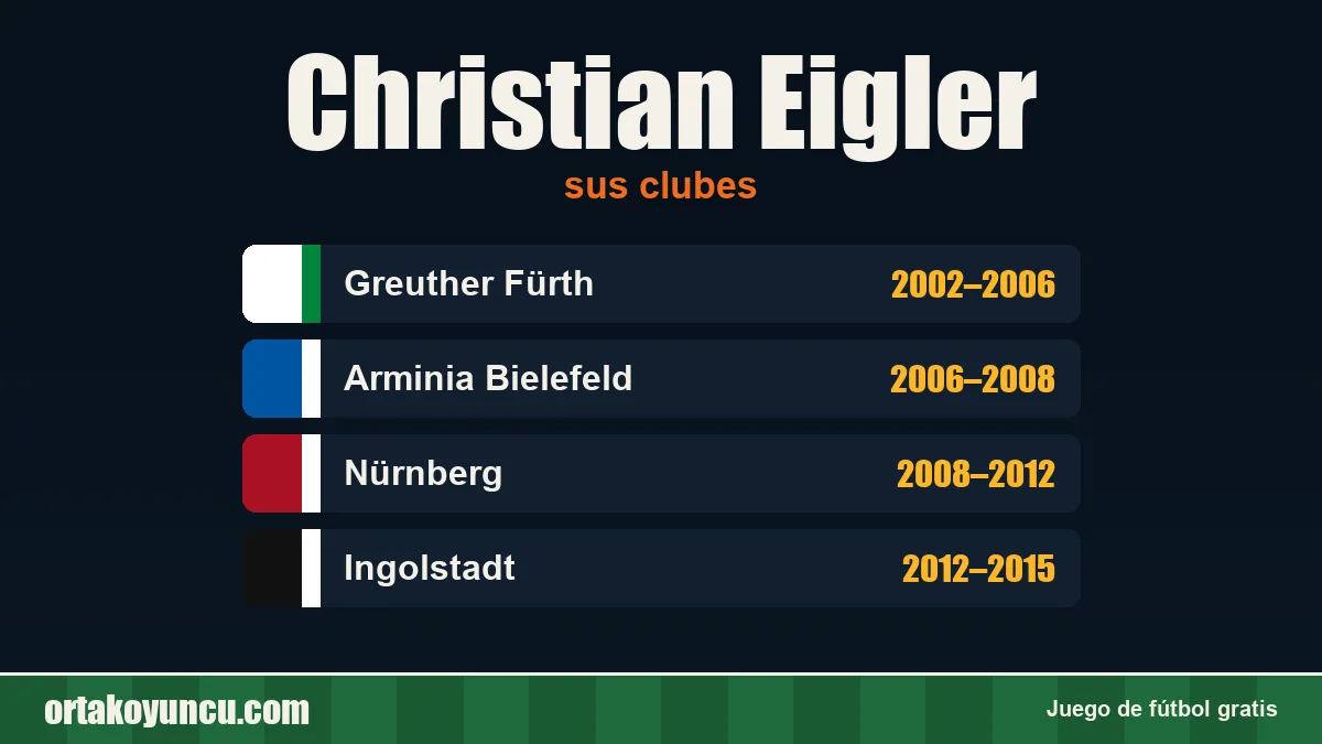 Christian Eigler: clubes y años