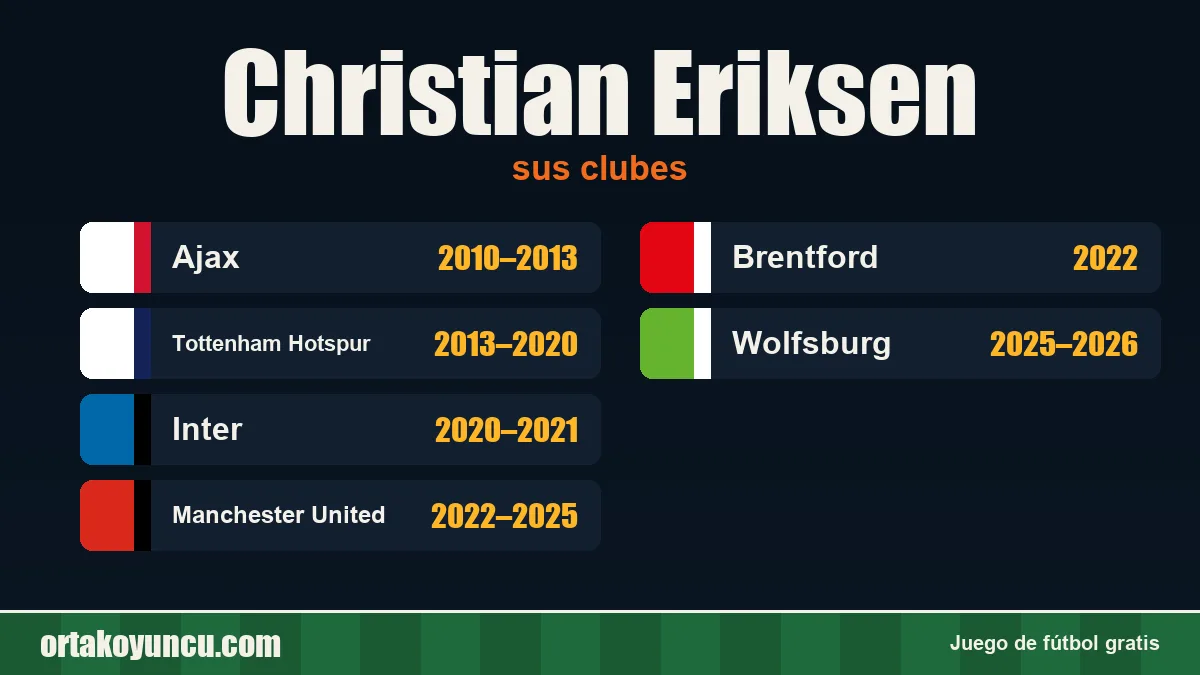 Christian Eriksen: clubes y años