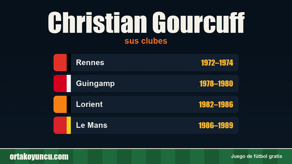 Christian Gourcuff: clubes y años