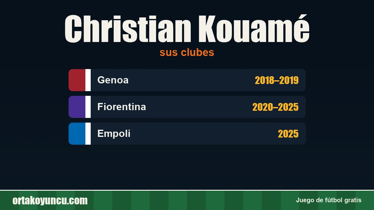 Christian Kouamé: clubes y años