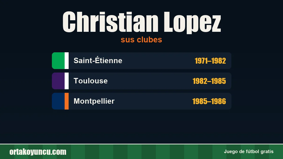 Christian Lopez: clubes y años