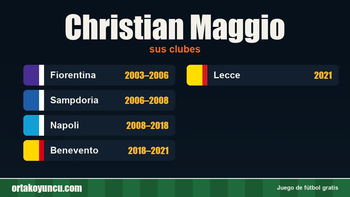 Christian Maggio: clubes y años
