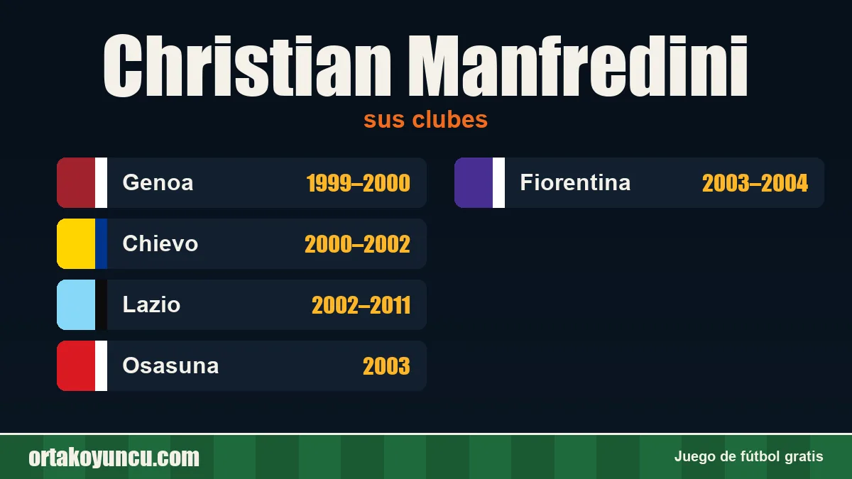 Christian Manfredini: clubes y años