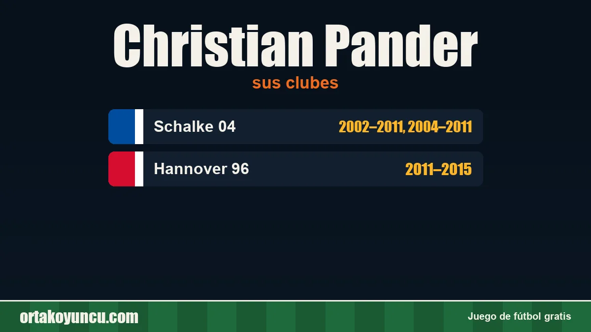 Christian Pander: clubes y años