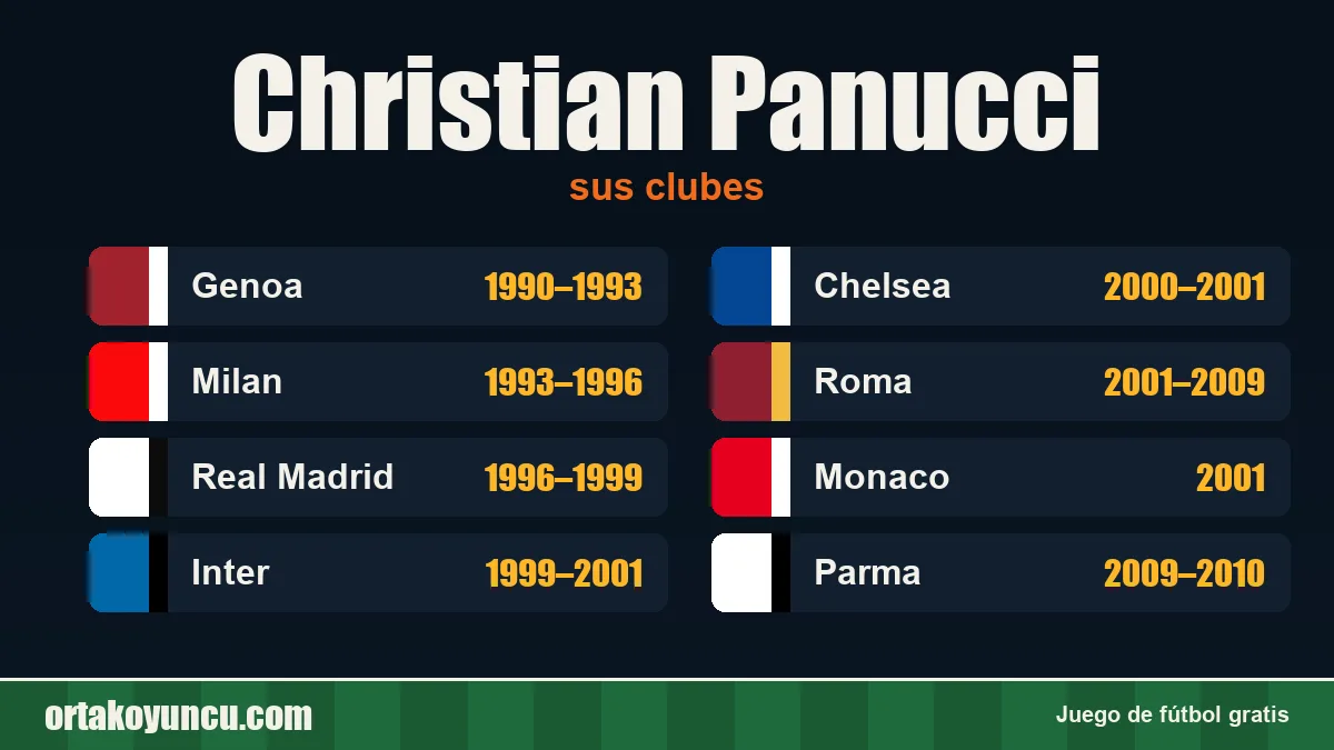 Christian Panucci: clubes y años