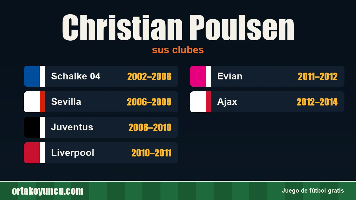 Christian Poulsen: clubes y años