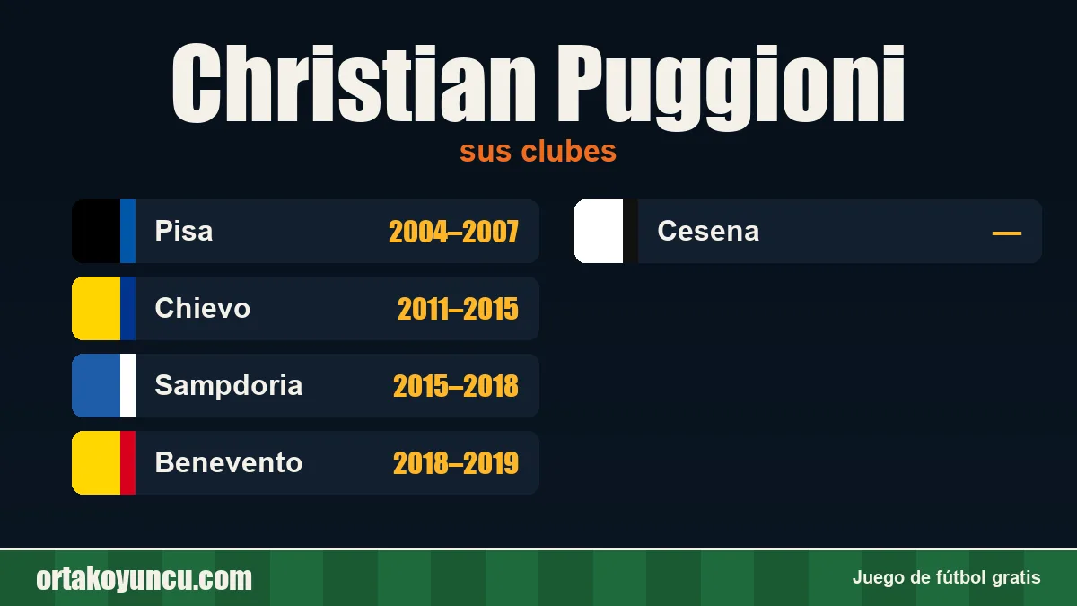 Christian Puggioni: clubes y años