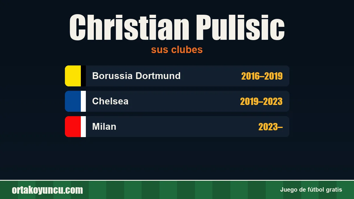 Christian Pulisic: clubes y años