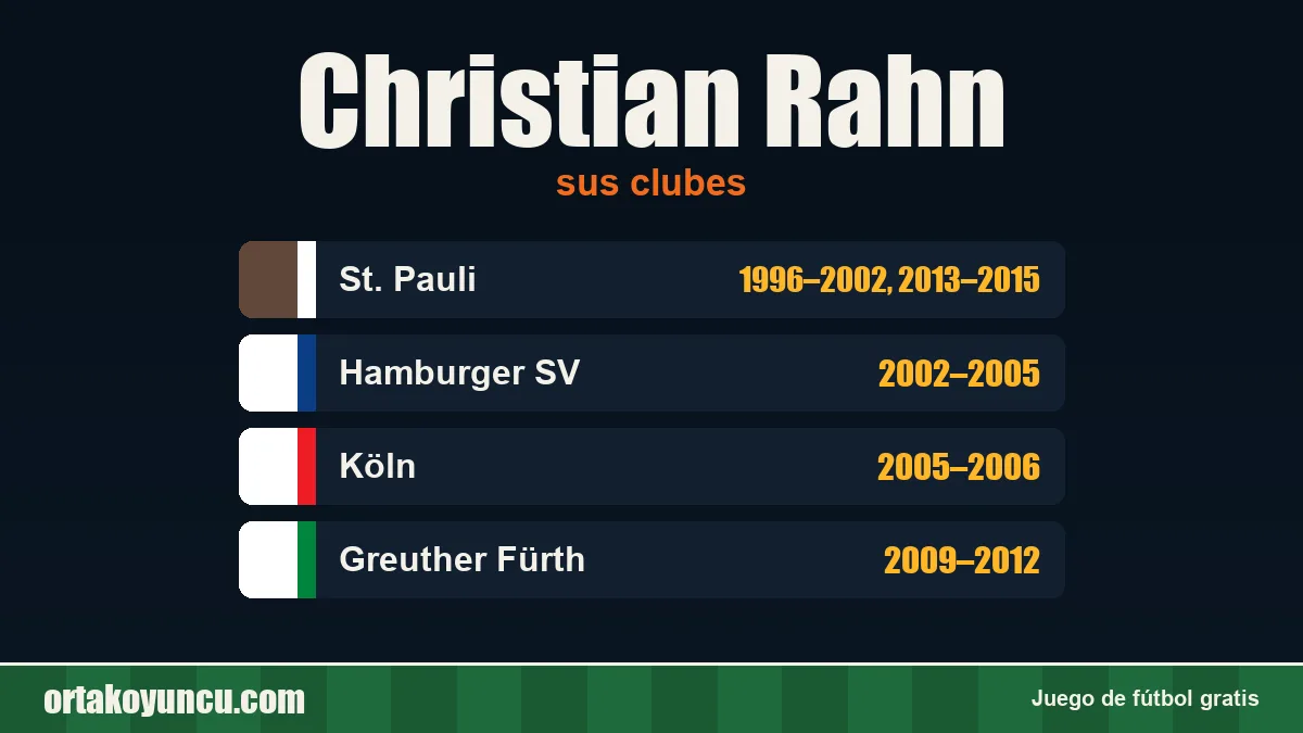 Christian Rahn: clubes y años
