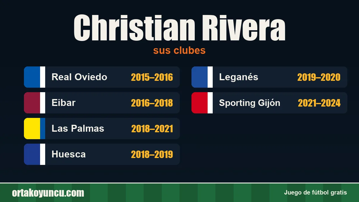 Christian Rivera: clubes y años