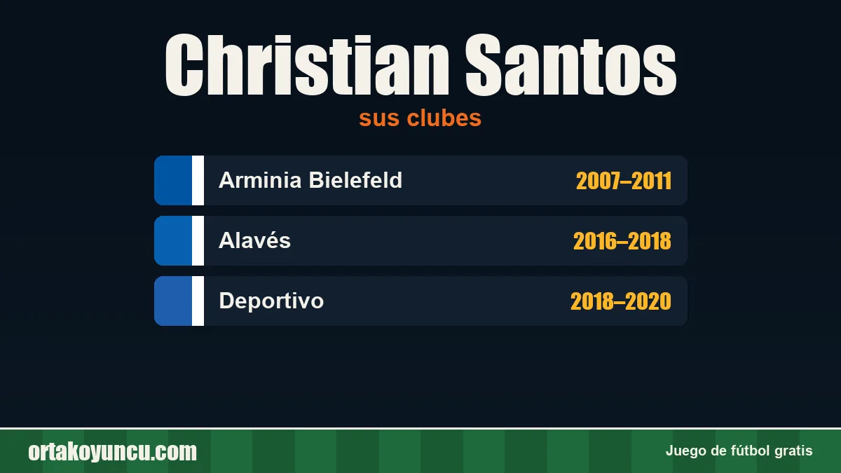 Christian Santos: clubes y años