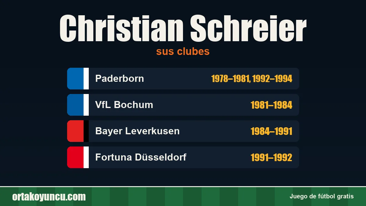 Christian Schreier: clubes y años
