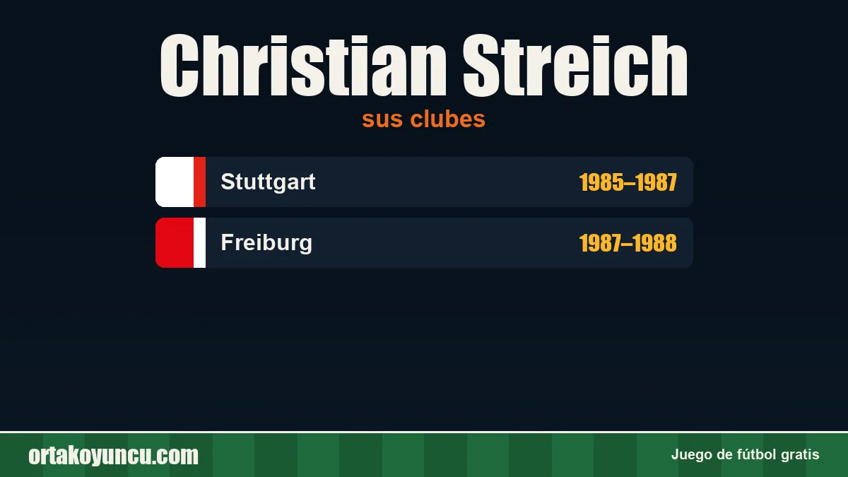 Christian Streich: clubes y años