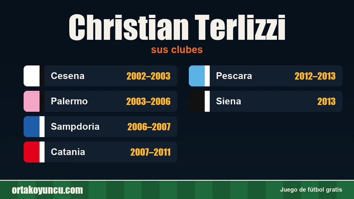 Christian Terlizzi: clubes y años