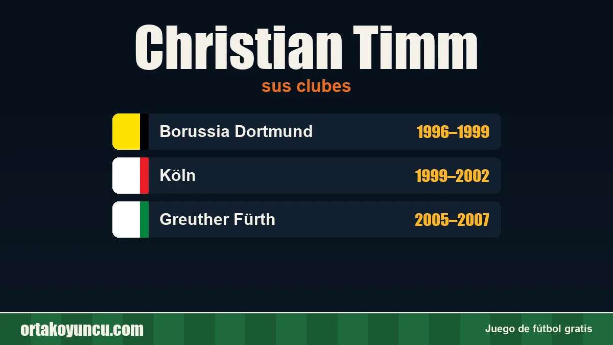 Christian Timm: clubes y años
