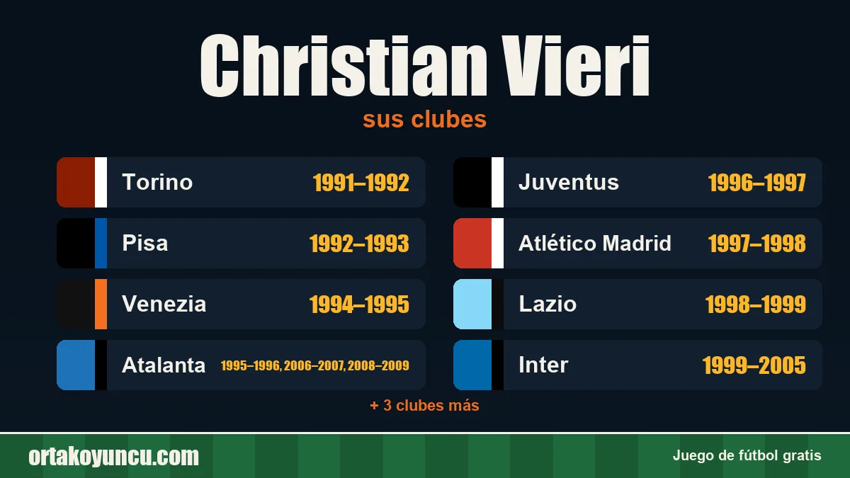 Christian Vieri: clubes y años