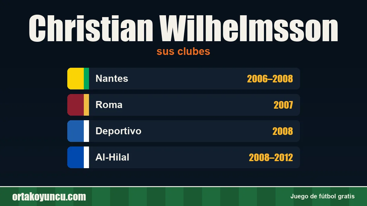 Christian Wilhelmsson: clubes y años