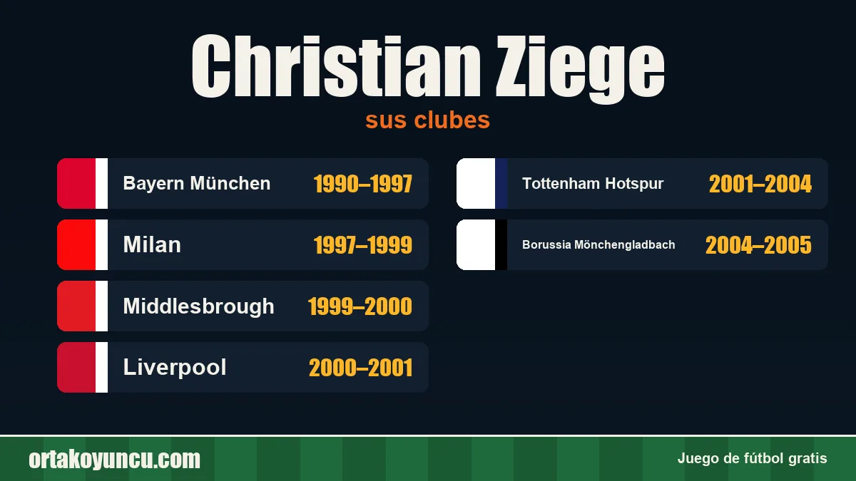 Christian Ziege: clubes y años