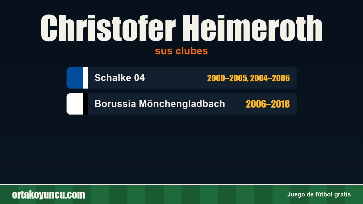 Christofer Heimeroth: clubes y años