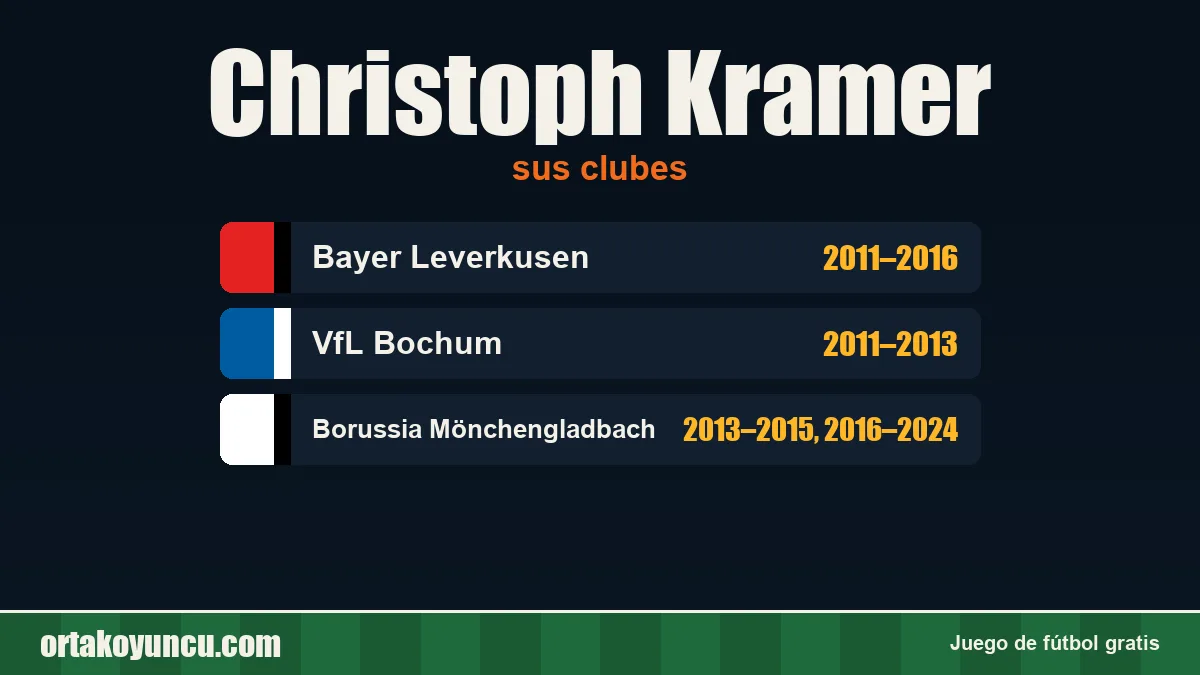 Christoph Kramer: clubes y años