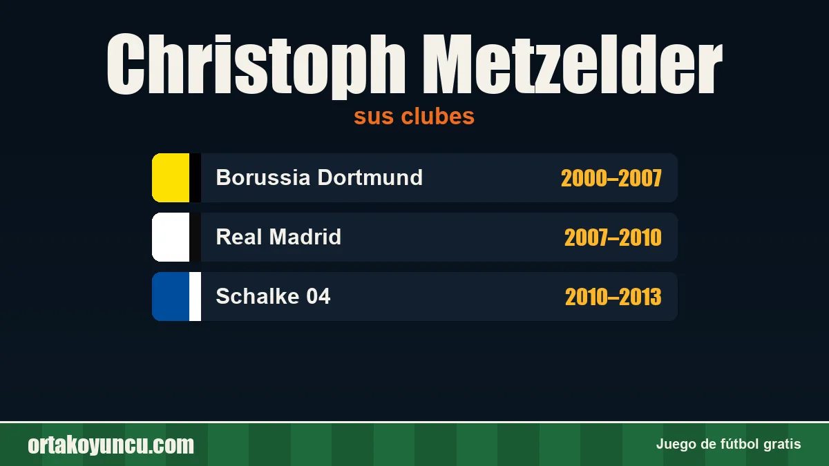 Christoph Metzelder: clubes y años