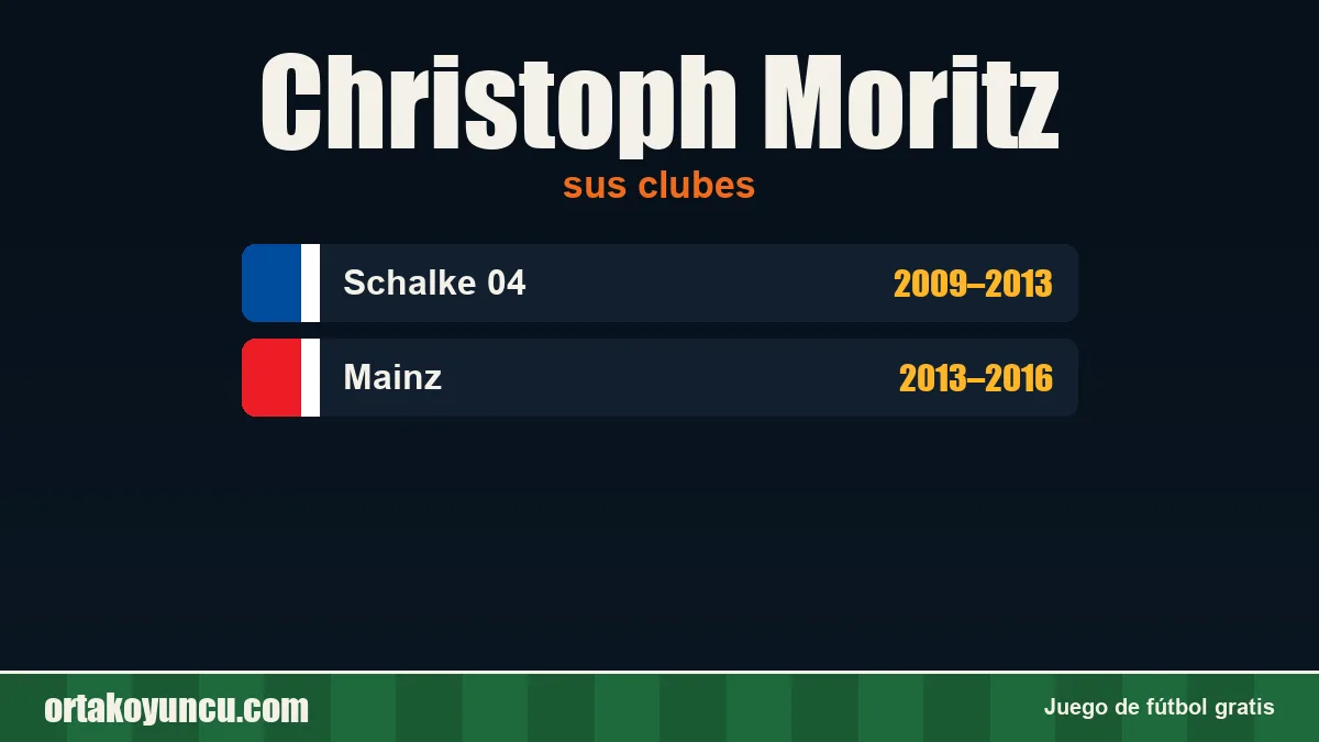 Christoph Moritz: clubes y años